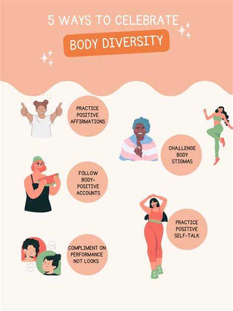 Celebrating Body Diversity and Challenging Conventional Standards