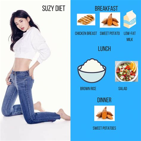 Chae An's Figure: Diet and Workout