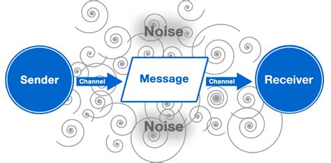 Changing Dynamics of Communication