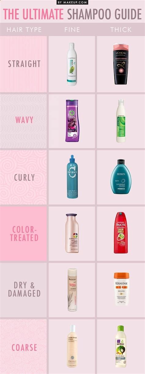 Choose the Best Shampoo and Conditioner for Your Hair Type