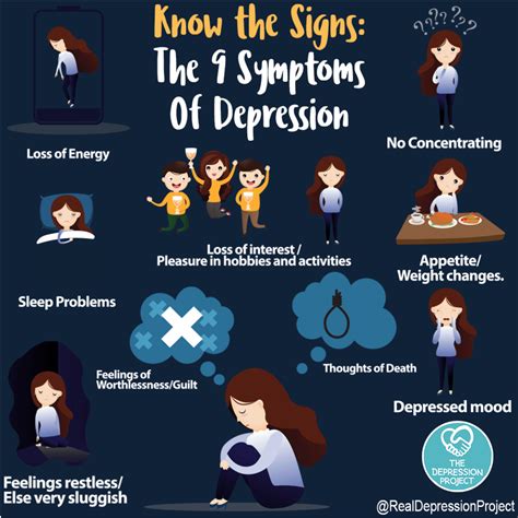 Combating Symptoms of Anxiety and Depression