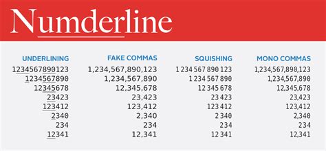 Counting the Digits: Unraveling the Financial Value of Nikki Sebastian