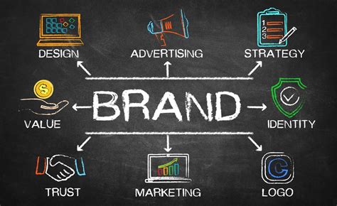Crafting a Strong Brand Identity for Successful Content Marketing