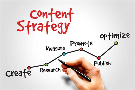 Crafting an Effective Plan for Delivering and Promoting Your Content