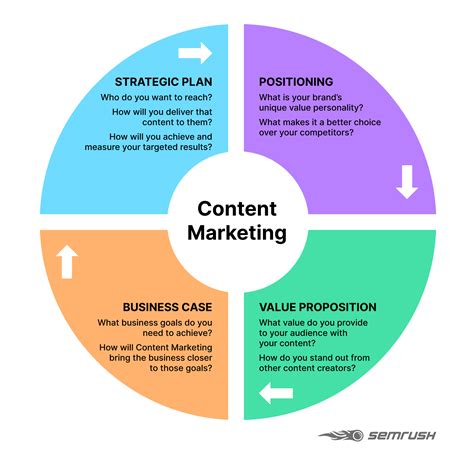 Creating Valuable and Relevant Content for B2B Marketing Success