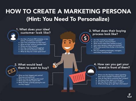 Creating a Persona to Reach Your Target Audience
