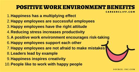 Creating a Positive and Inspiring Work Environment