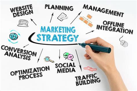 Creating a Winning Strategy for Online Promotion