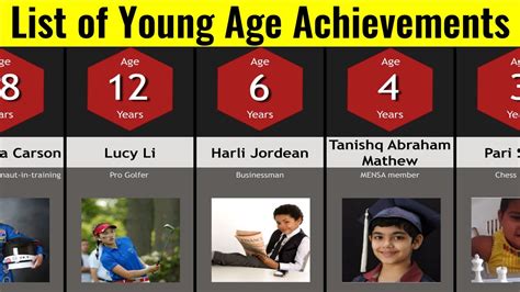 Current Age and Achievements