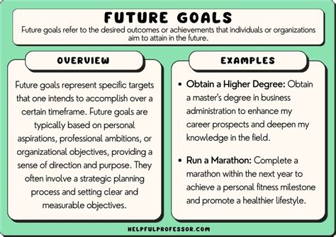 Current Projects and Future Goals