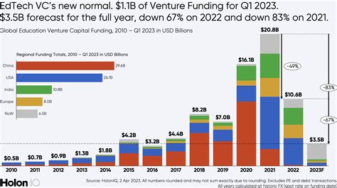 Current Ventures and Financial Standing