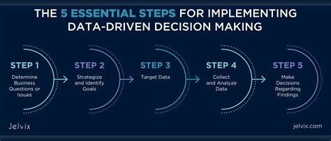 Data-driven Decision Making for Sustainable Growth