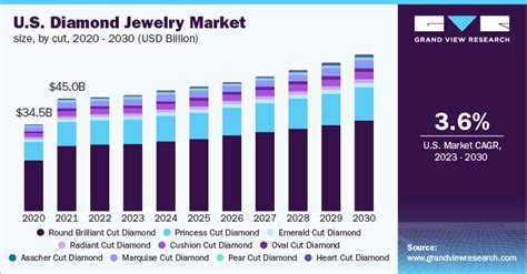 Dd Diamonds: A Prominent Figure in the Jewelry Industry