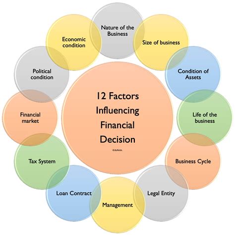 Deciphering the Essence: Exploring the Financial Realm of a Star