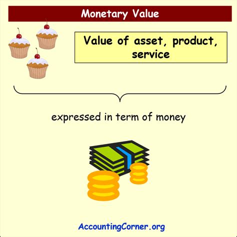 Decoding the Monetary Value of Imdavisss