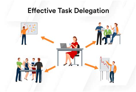 Delegate Responsibilities and Assign Tasks