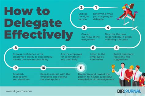 Delegate Responsibilities and Learn to Decline