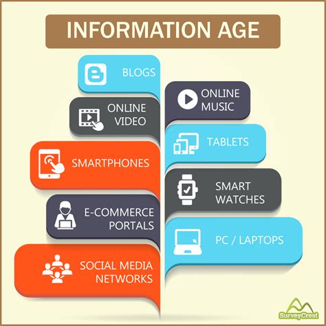 Detailed Information about Age