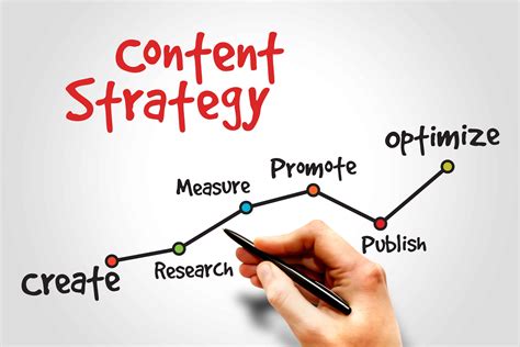 Develop an Effective Plan for Distributing Your Content