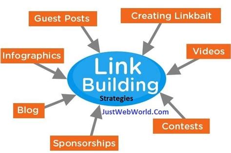 Developing Effective Link Building Strategies