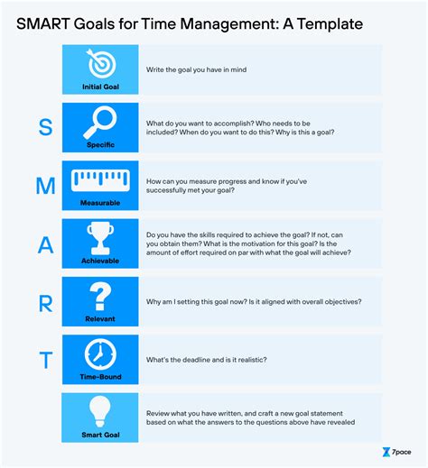 Developing Effective Time Management through SMART Goal Setting