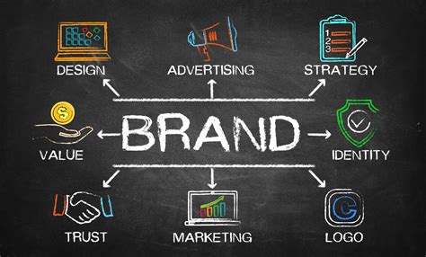 Developing a Distinctive Brand Image