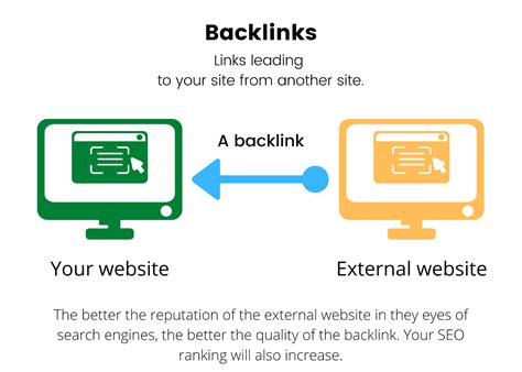 Developing a Robust Backlink Profile for Superior Website Ranking