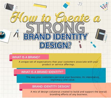Developing a Strong Brand Identity