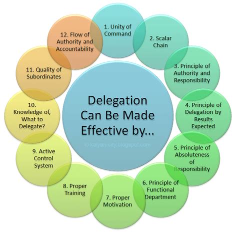Discover the Power of Delegation