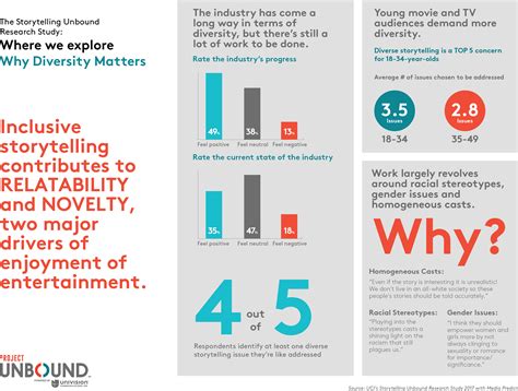 Diversity and Representation: Advocating for Change in the Entertainment Industry