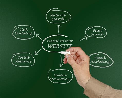 Driving More Visitors to Your Website