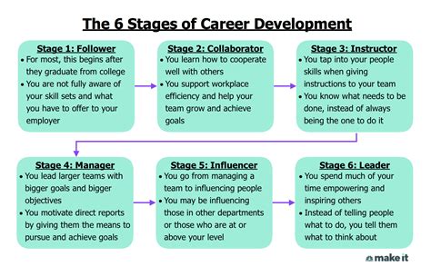 Early beginnings, career milestones, and personal growth