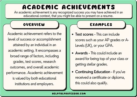 Education and Academic Accomplishments
