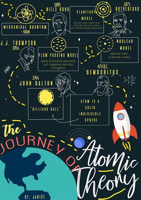 Education and career journey of Mia Atomic