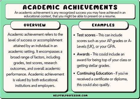 Educational Journey and Academic Achievements
