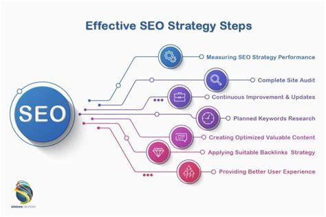 Effective SEO Tactics for Achieving Content Marketing Excellence