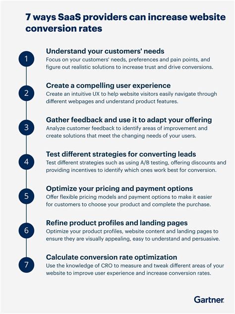 Elevate Your Website Conversion Rates with these Proven Tactics