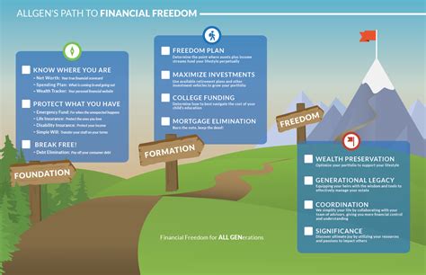 Embarking on a Journey Towards Financial Triumph