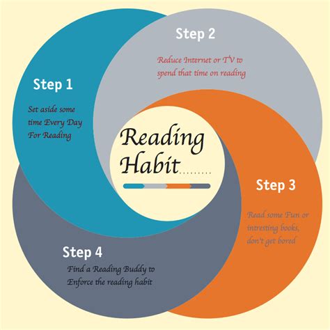 Embrace Reading as a Regular Habit