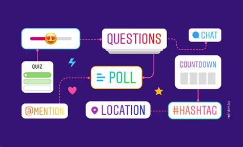 Encouraging User Interaction with Contests and Polls