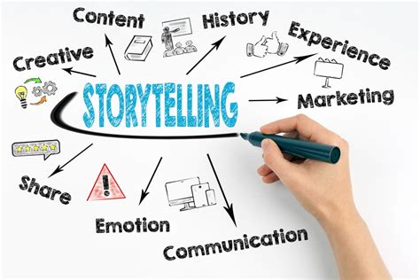 Engaging and Connecting with Your Audience through Storytelling