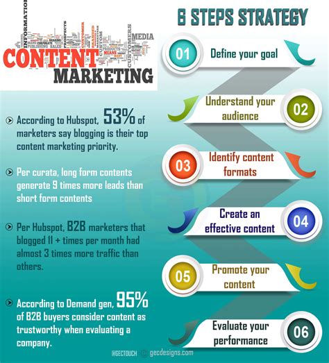 Engaging and Informative Content Marketing Strategies to Drive Website Traffic