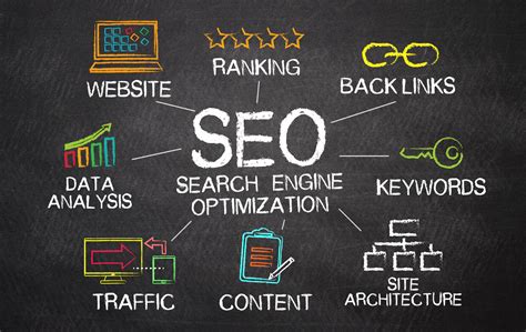 Enhance Your Website's Visibility through Search Engine Optimization