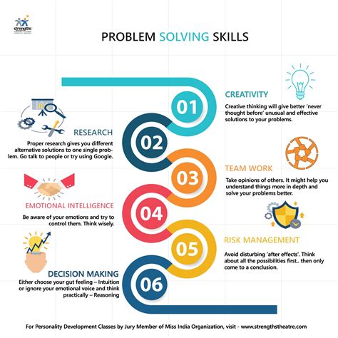 Enhancing Creativity and Enhancing Problem-Solving Abilities