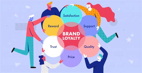 Enhancing Customer Engagement and Cultivating Brand Loyalty