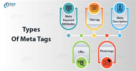 Enhancing Meta Tags and Descriptions for Maximum Optimization
