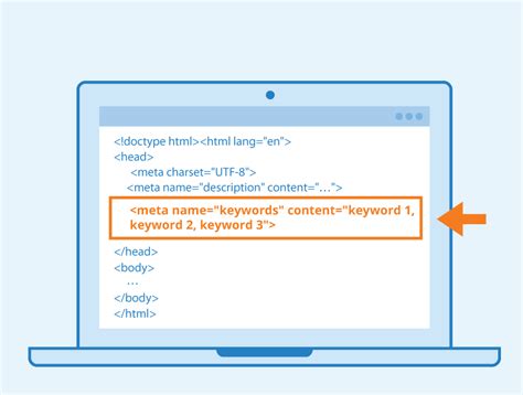 Enhancing Website Visibility with Proper Keyword Usage and Meta-Tags