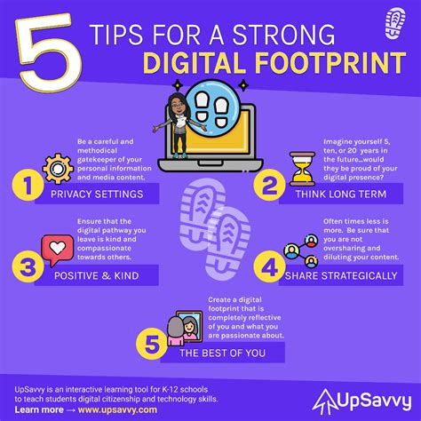 Enhancing Your Online Presence: Strategies for Building and Sustaining A Strong Digital Footprint