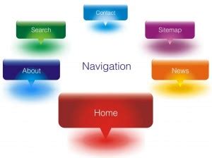 Ensuring Proper Website Navigation