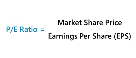 Estimated Wealth and Earnings